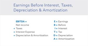 Earnings Before Interest, Taxes, Depreciation & Amortization